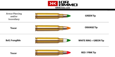 Guide to Ammo with Colored Tips