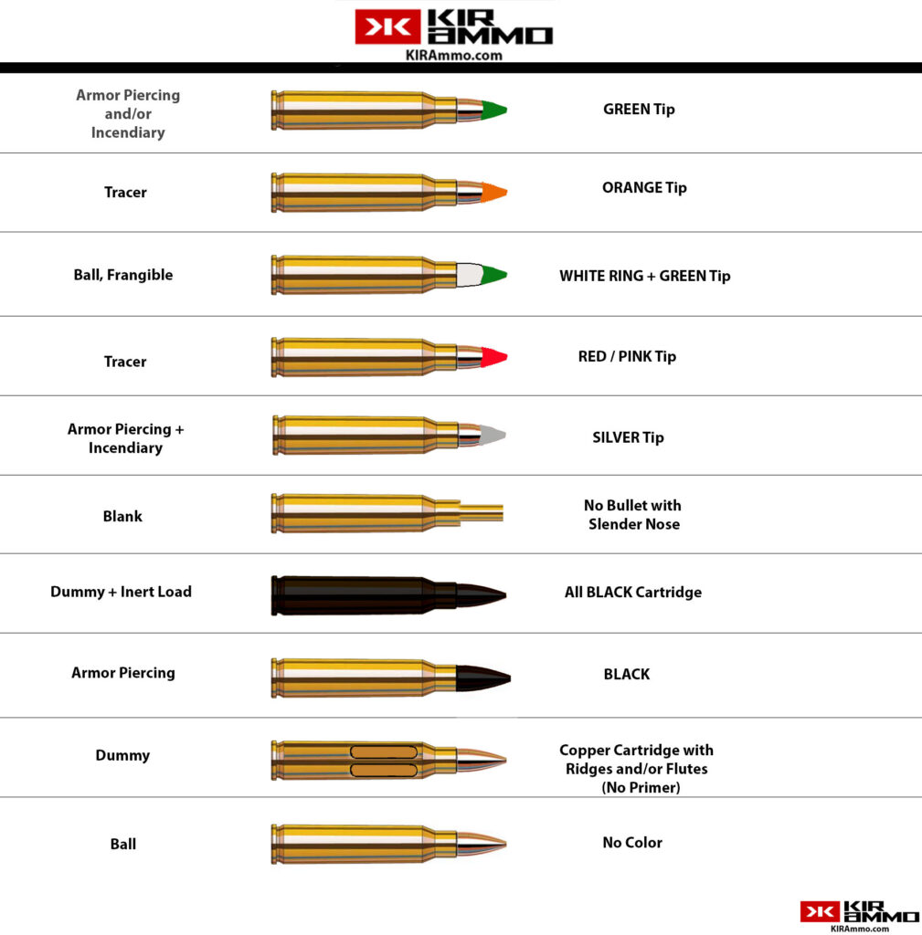 Ammunition Types Chart