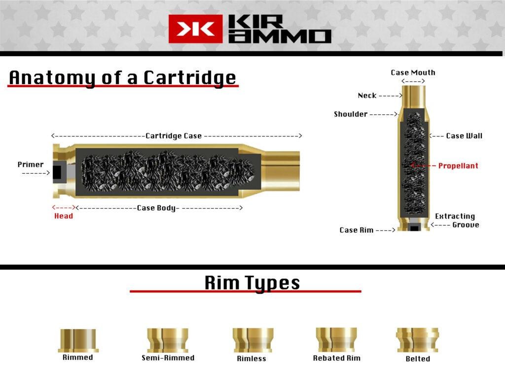 Anatomy of ammo Cartridge